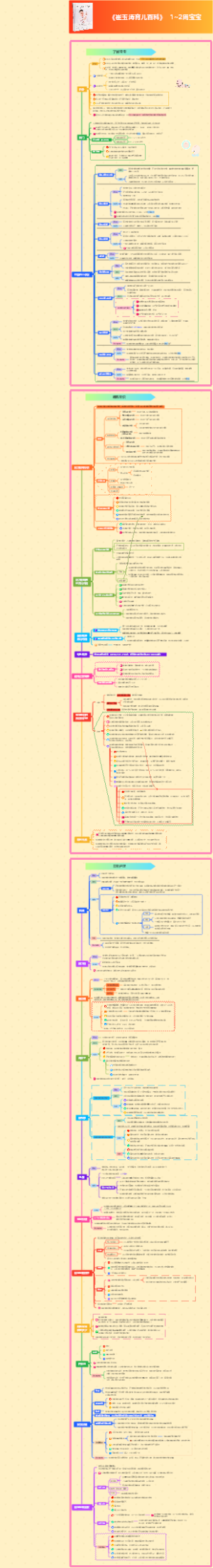 宝宝3~4周