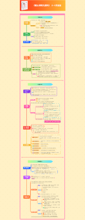 宝宝2~3个月 科学育儿