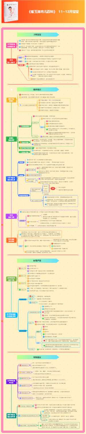 科学育儿~11-12个月宝宝