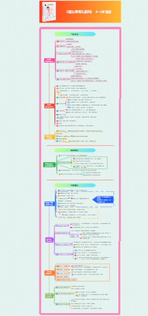 科学育儿~4-5岁宝宝