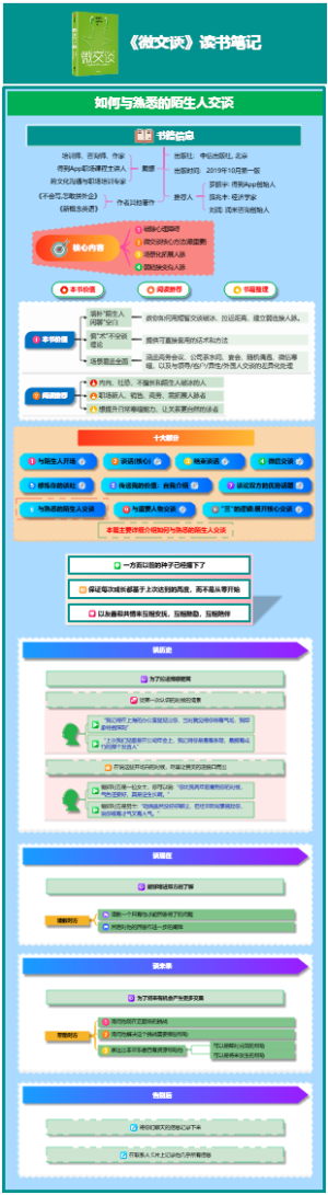 《微交谈》与熟悉的陌生人交谈
