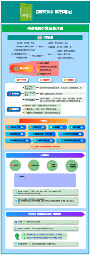 《微交谈》传递我的价值：自我介绍