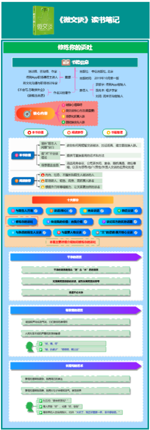 《微交谈》修炼你的谈吐