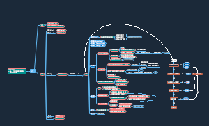 GTD——我的onenote笔记本体系建立之路