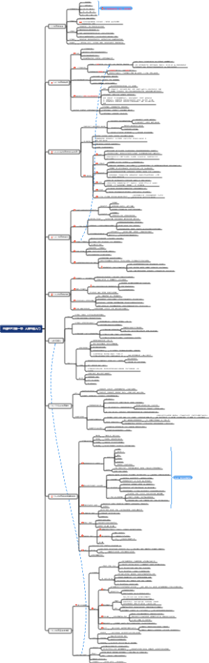 沟通的艺术第一章：人际沟通入门