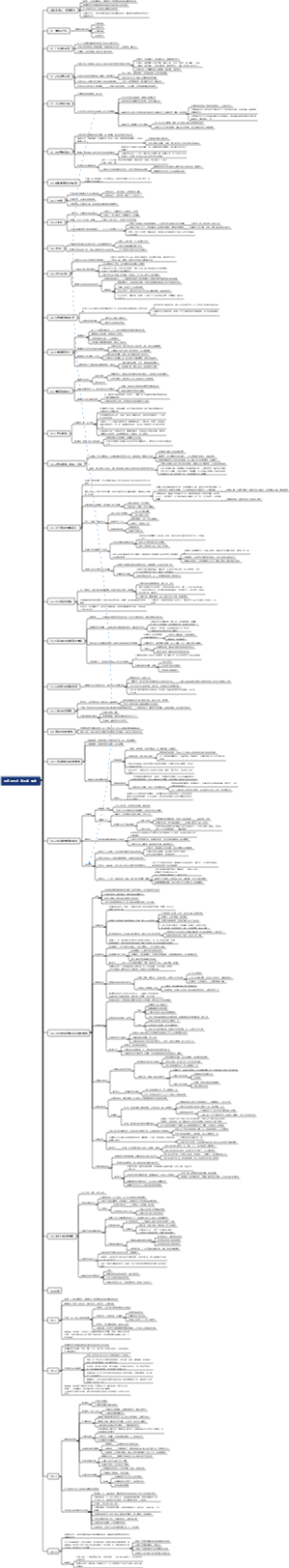 沟通的艺术 第四章 情绪