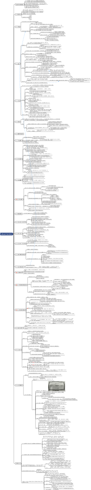 沟通的艺术 第三章 知觉