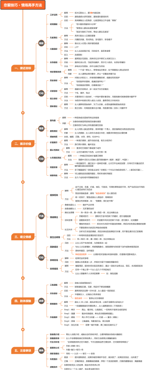 恋爱技巧 · 情场高手方法 · 如何吸引女人？