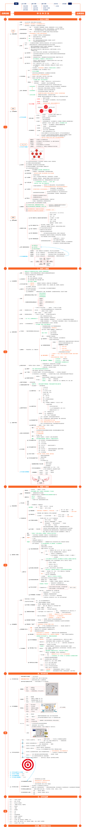 华与华方法-如何打造品牌？品牌战略-品牌营销-少走弯路少犯错误的九大原理