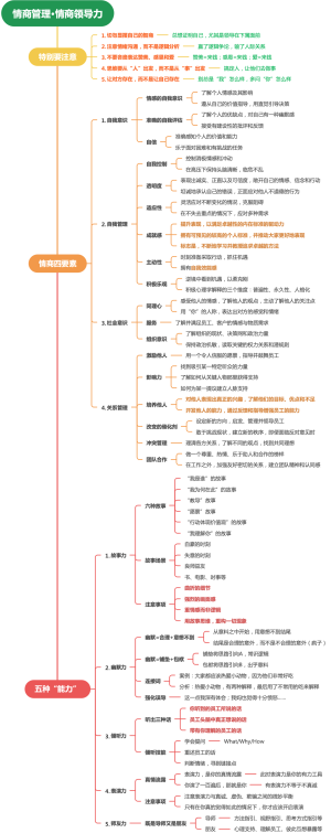 情商管理-什么是情商及情商领导力