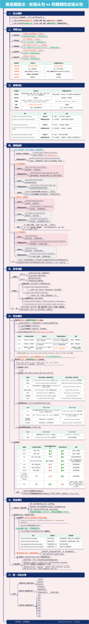 英语易混点：状语从句 vs 非限制性定语从句