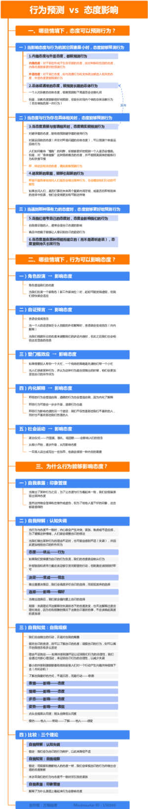 社会心理学：行为预测与态度影响