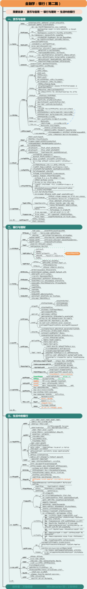 金融学：银行 - 货币与银行、银行与理财、生活中的银行