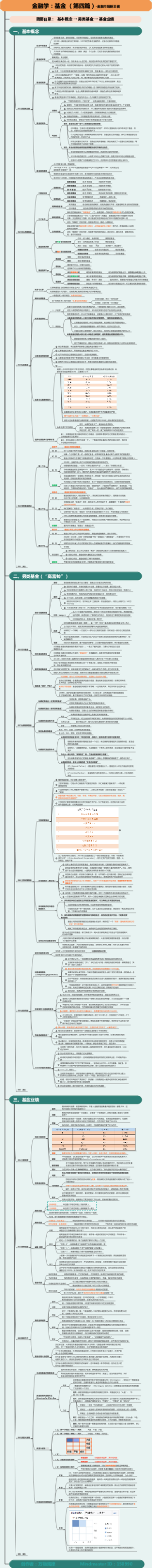 金融学：基金-基金的本质、选择基金的方法、需规避哪些坑、对冲基金、私募基金、主权基金、晨星九宫格