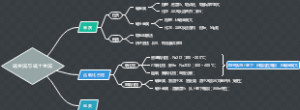 碱金属与碱土金属知识导图
