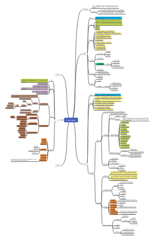 电子商务交易模式