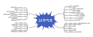 24节气灸