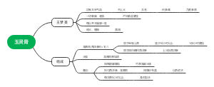 玉灵膏