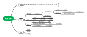 龟鹿二仙膏