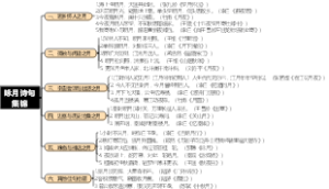 咏月诗句集锦