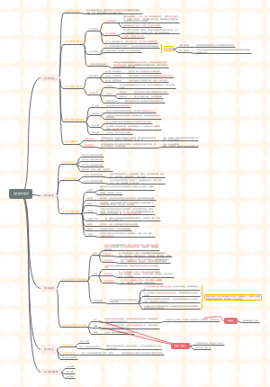 第一章 会计基本理论