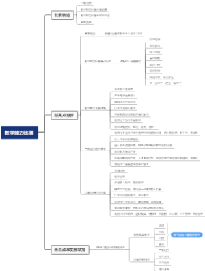 教学能力比赛