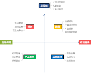 合田家岗位分工省略版