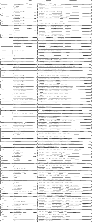 字母组合发音规律
