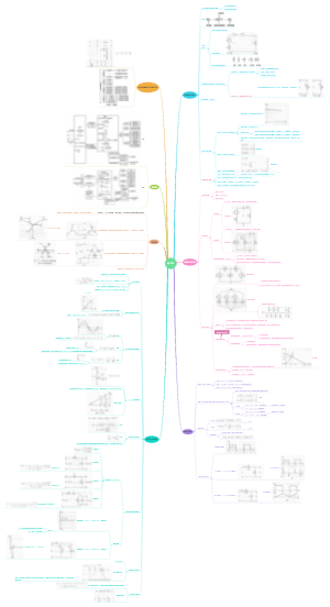 电工学思维导图