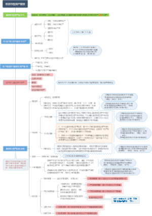 非货币性资产投资