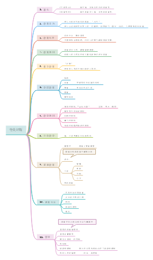 夸美纽斯的教育思想