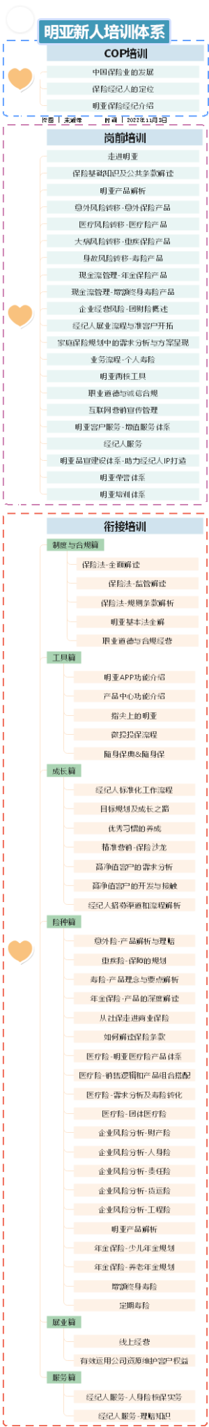 明亚新人培训体系