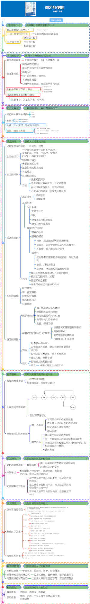 《学习的逻辑》读书笔记