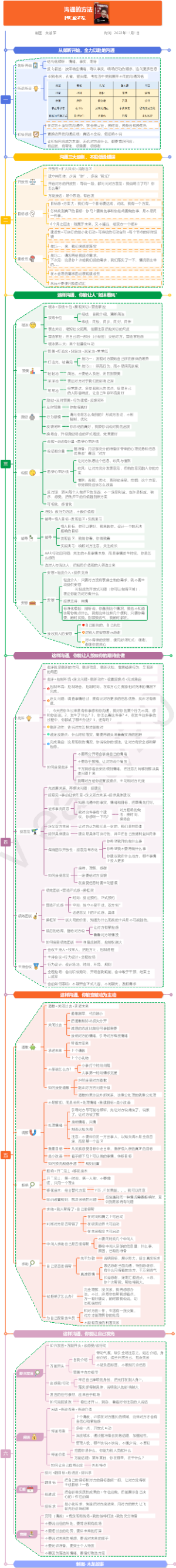 《沟通的方法》[脱不花] 读书笔记