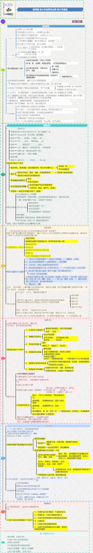 如何说，孩子才会听。怎么听，孩子才肯说