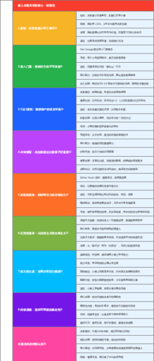 夫妻长期关系核心