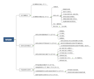 军事理论与技能概要提纲  第四章