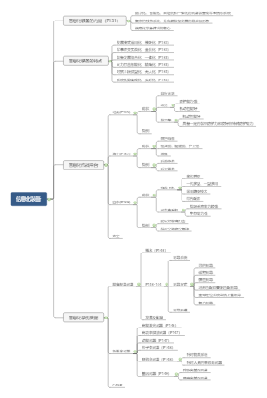 军事理论与技能概要提纲  第五章