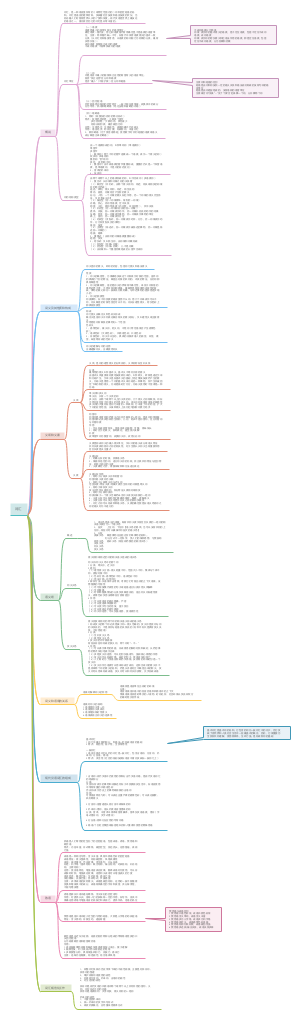 大学文学汉语言现代汉语词汇