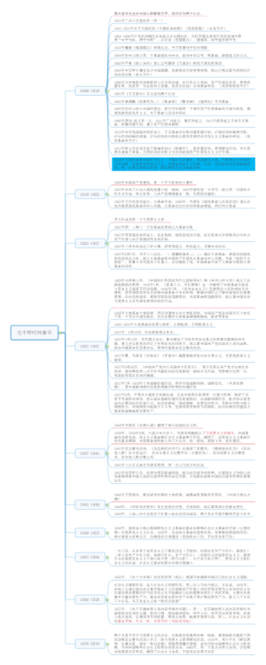 史纲按年排列考研政治