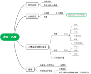 夜班：心悸