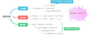 如何避免熬夜