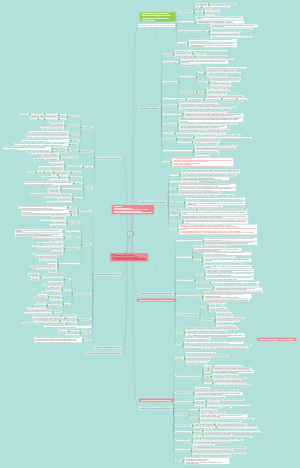 Managing people in organisation