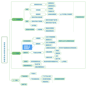 销售预测需要考虑的因素