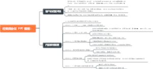 经销商会议 PPT 模板：