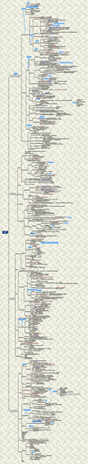 第4章血液循环生理学
