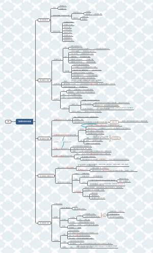 生物化学 第1章蛋白质的结构与功能