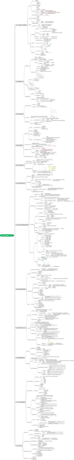 中级经济师-经济基础（1-12章）