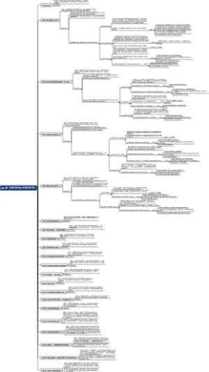 原子习惯：细微改变带来巨大成就的实证法则