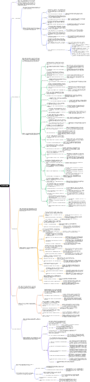 团队协作的五大障碍